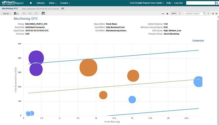 aP Analytics