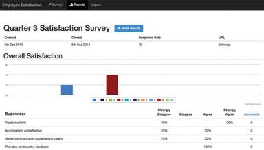 abaqis employee satisfaction survey