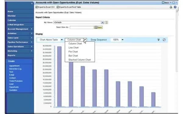 SAP CRM Software Account