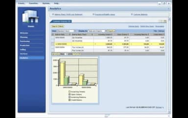 SAP CRM Software Analytics