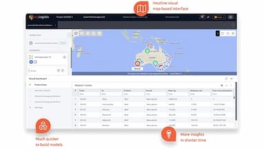 anyLogistix Insights