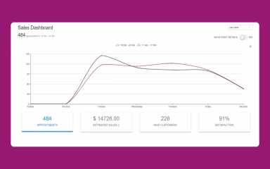 Appointy Sales Dashaboard
