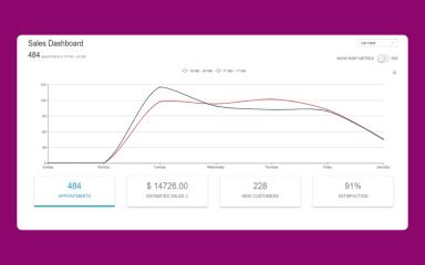 Appointy Sales Dashaboard