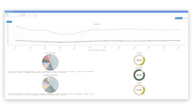 backdocket Graphical Representation