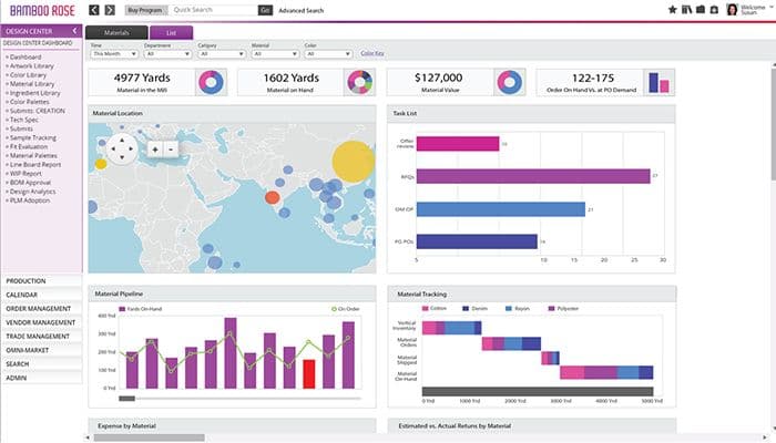 Bamboo Rose Materials Management Business Dashboard