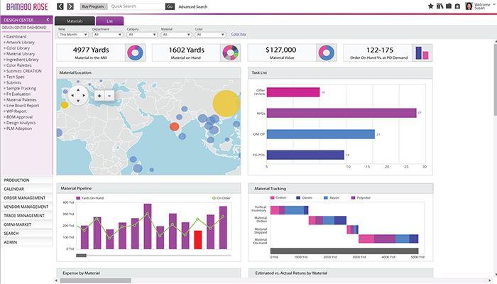 bamboo Rose Materials Management Business Dashboard
