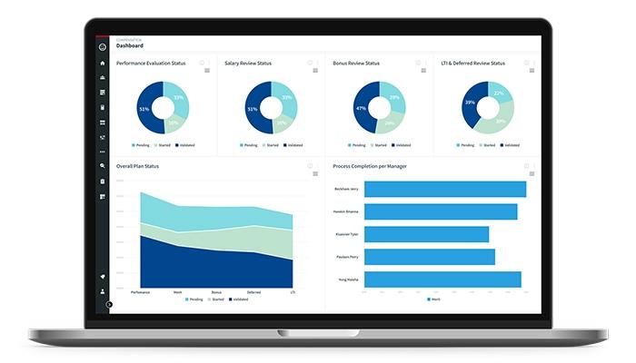 beqom Manage all forms of compensation for HR & Sales