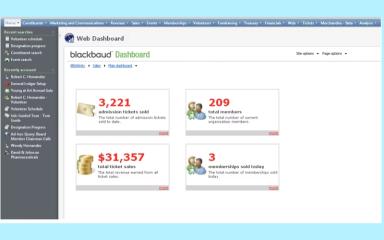 Blackbaud Altru Dashboard