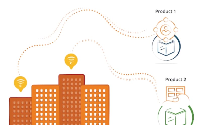 Bombora Digital Network Model