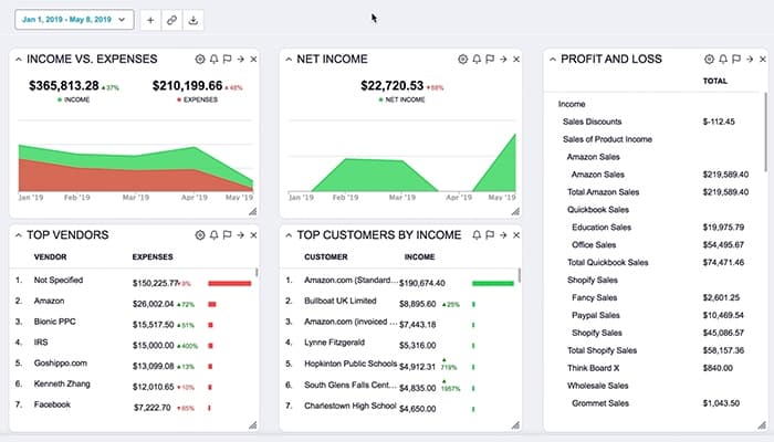 Botkeeper Dashboard