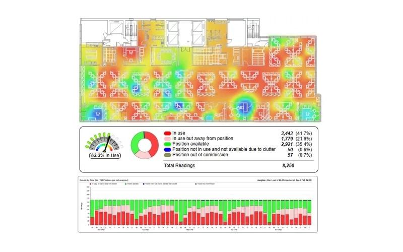 Accordant Audit Analytics