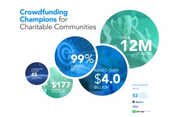 Charidy Crowdfunding Champions