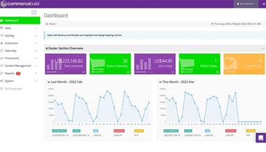 commercebuild Dashboard Tool