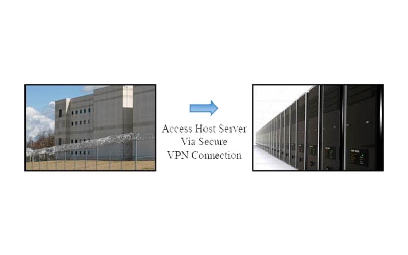 CorEMR Access Host Server