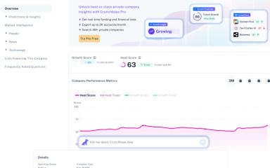 Crunchbase Company Performance