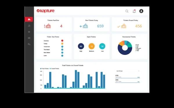 Kapture CRM Dashboard