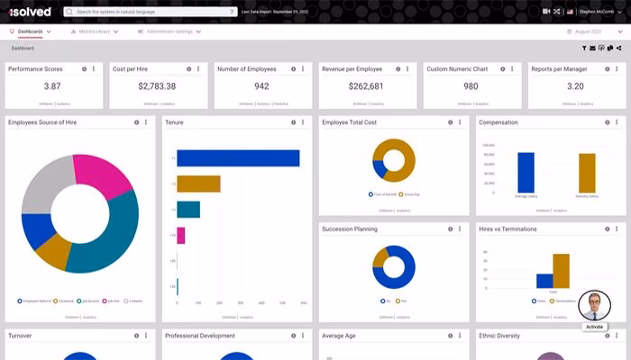 isolved HCM Default Dashboard