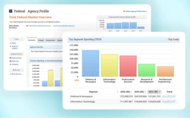 GovWin IQ Total Market Overview