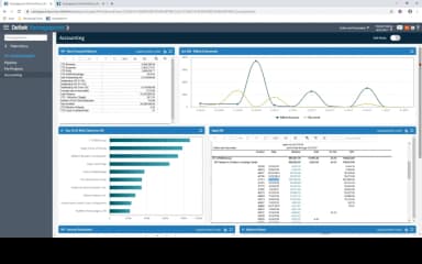 GovWin IQ Accounting