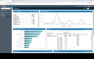 GovWin IQ Accounting