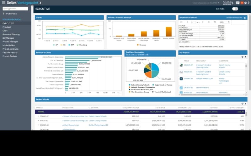 GovWin IQ Execute
