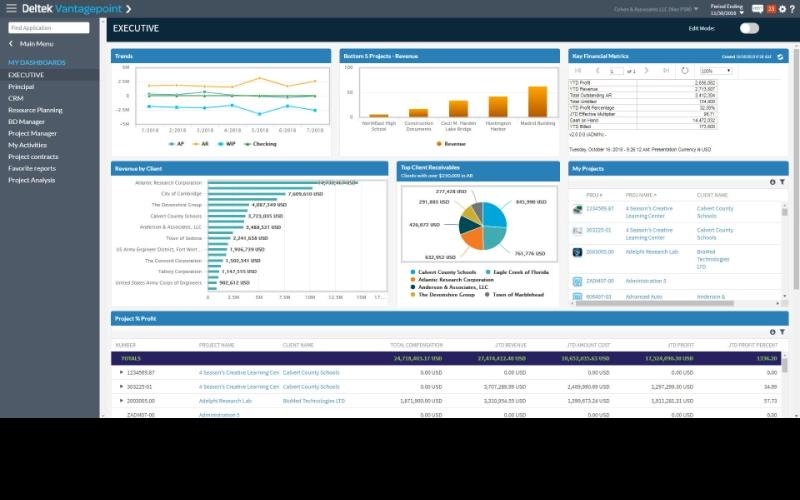 GovWin IQ Execute