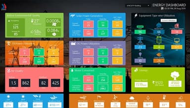 eFACiLiTY Energy Dashboard