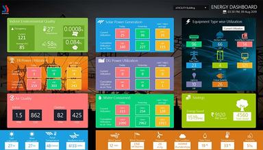 eFACiLiTY Energy Dashboard