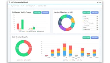 eFACiLiTY Helpdesk Dashboard
