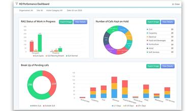eFACiLiTY Helpdesk Dashboard