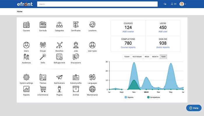 eFront Admin Dashboard