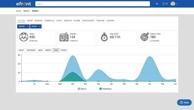 eFront Admin Reports