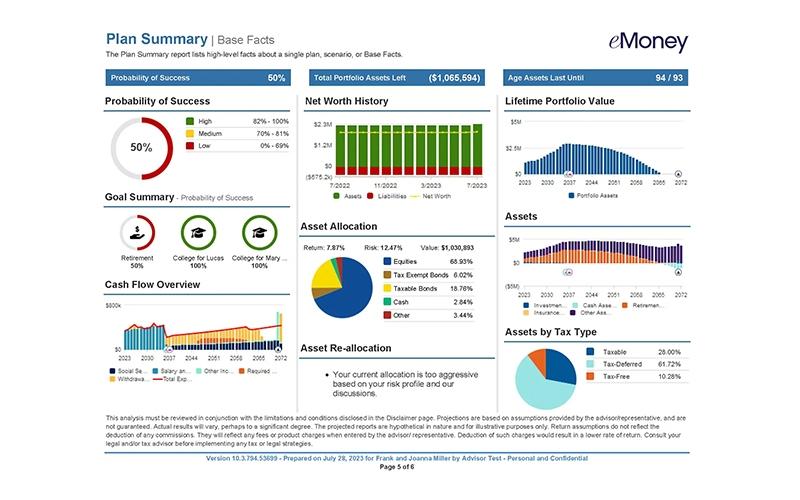 eMoney-Advisor-Plan-Summary-Report