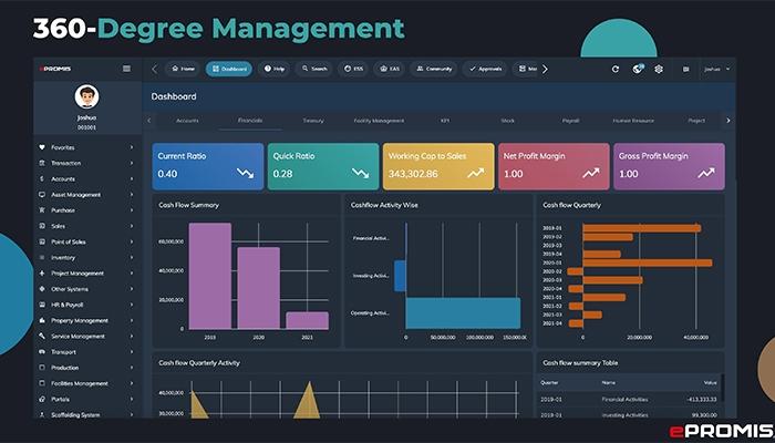 ePROMIS ERP 360° Enterprise Management