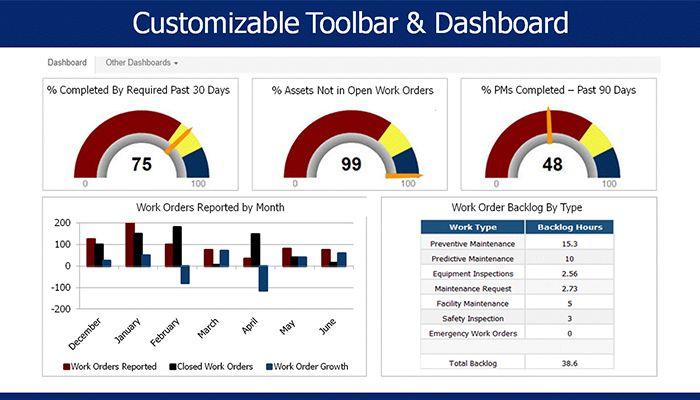 eWorkOrders CMMS Customizable Dashboard
