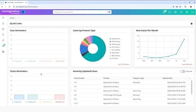 eimmigration by Cerenade analytics