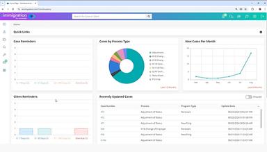 eimmigration by Cerenade analytics