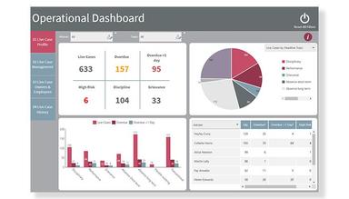 empower® employee relations case management software operational dashboard view