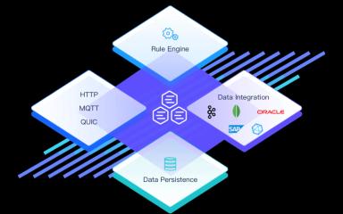 EMQX Data Integrations