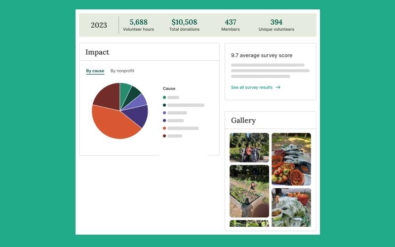 Field Day Impact