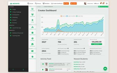 Heights Platform Creator Dashboard