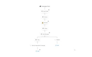 HeyReach Compaign Automation Flow