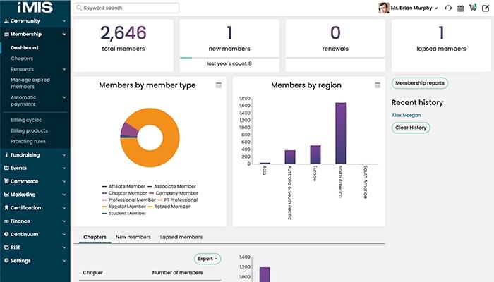 iMIS Software Membership