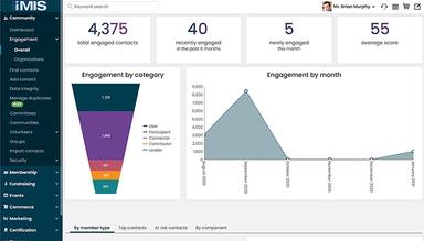 iMIS Software Scoring