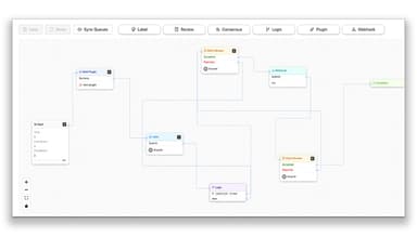 iMerit Ango Hub Custom Workflow