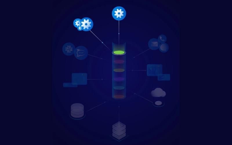 RMS POS Platform Integration