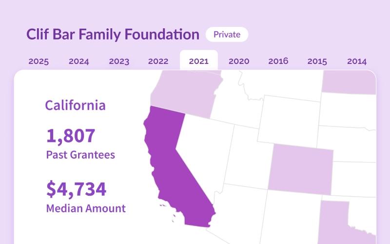 Instrumentl Grants Report