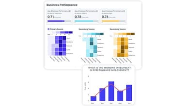 intelliHR Bring your people data to life with graphs, charts and dashboards. Visualize, track and see a historical view of trends over time
