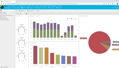 iplicit Sales Analysis Dashboard