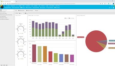 iplicit Sales Analysis Dashboard
